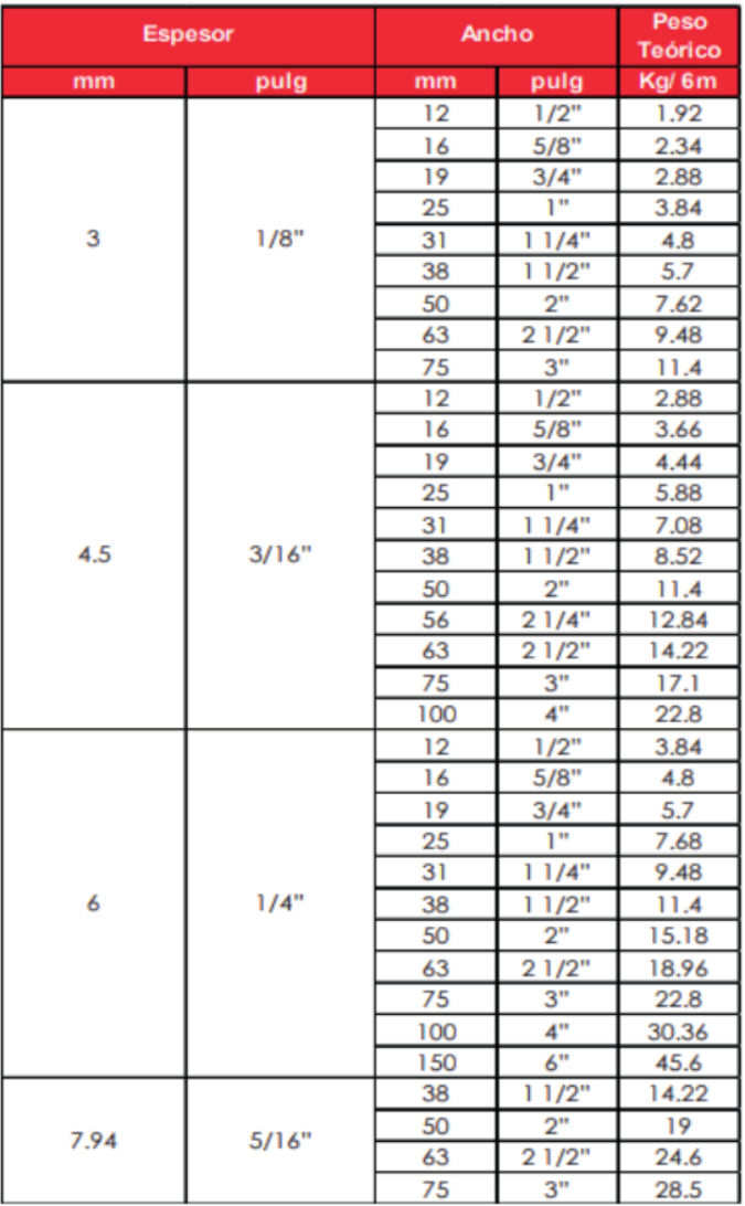 PLATINA DE ACERO ASTM A36 - Image 2
